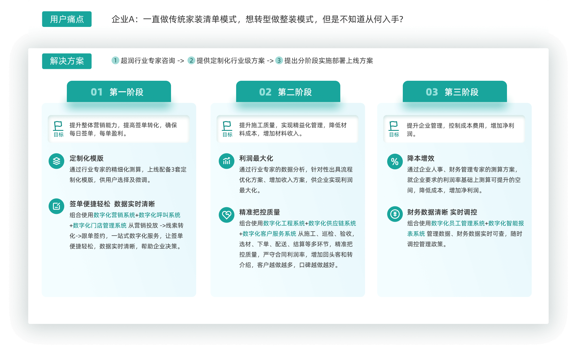 超润网络行业案例